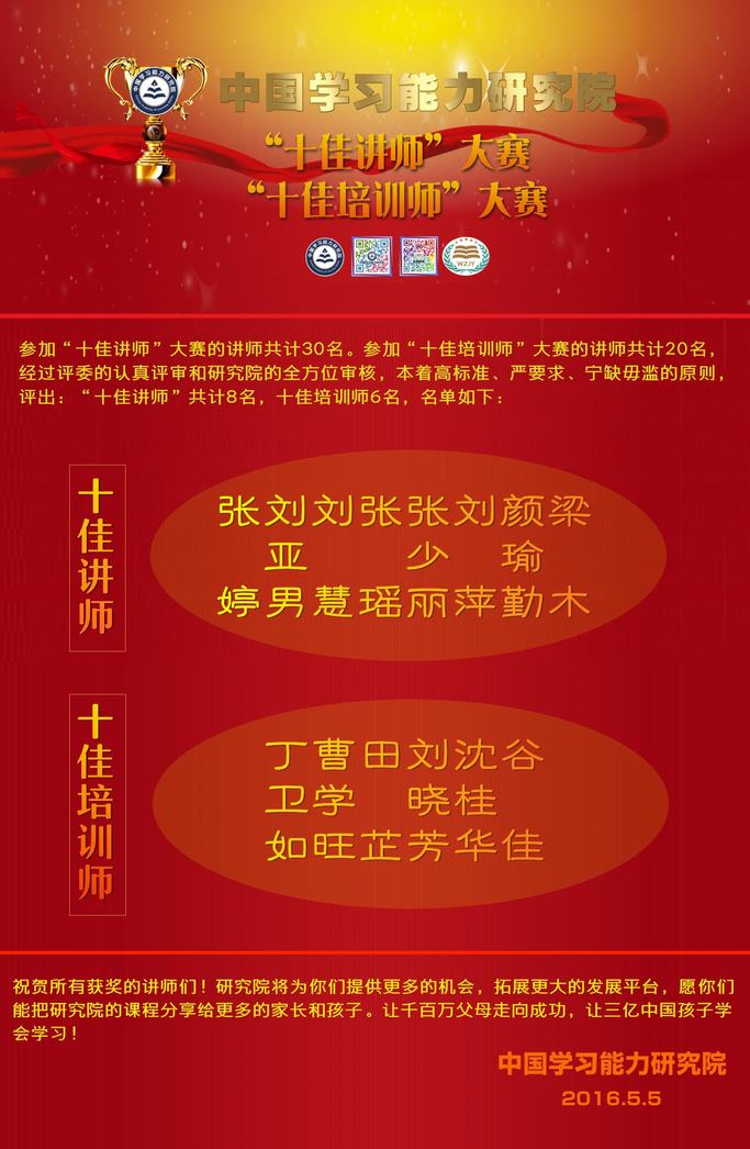 十佳講師、十佳培訓(xùn)師評選獲獎名單
