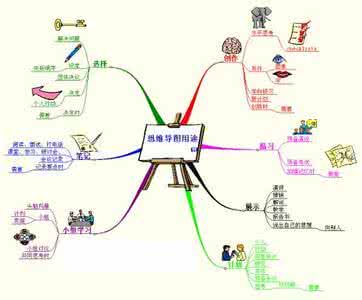 思维导图的几个基本特征