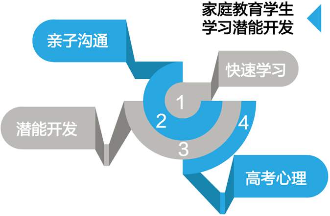 郭瑞立老师主要研究方向