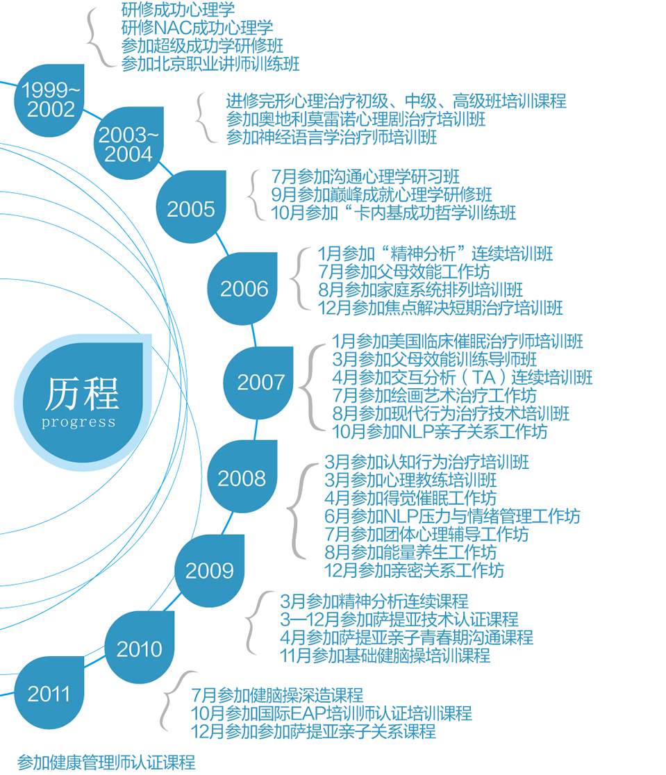 郭瑞立心理学研究历程